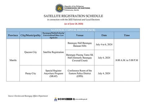 COMELEC SATELLITE REGISTRATION .